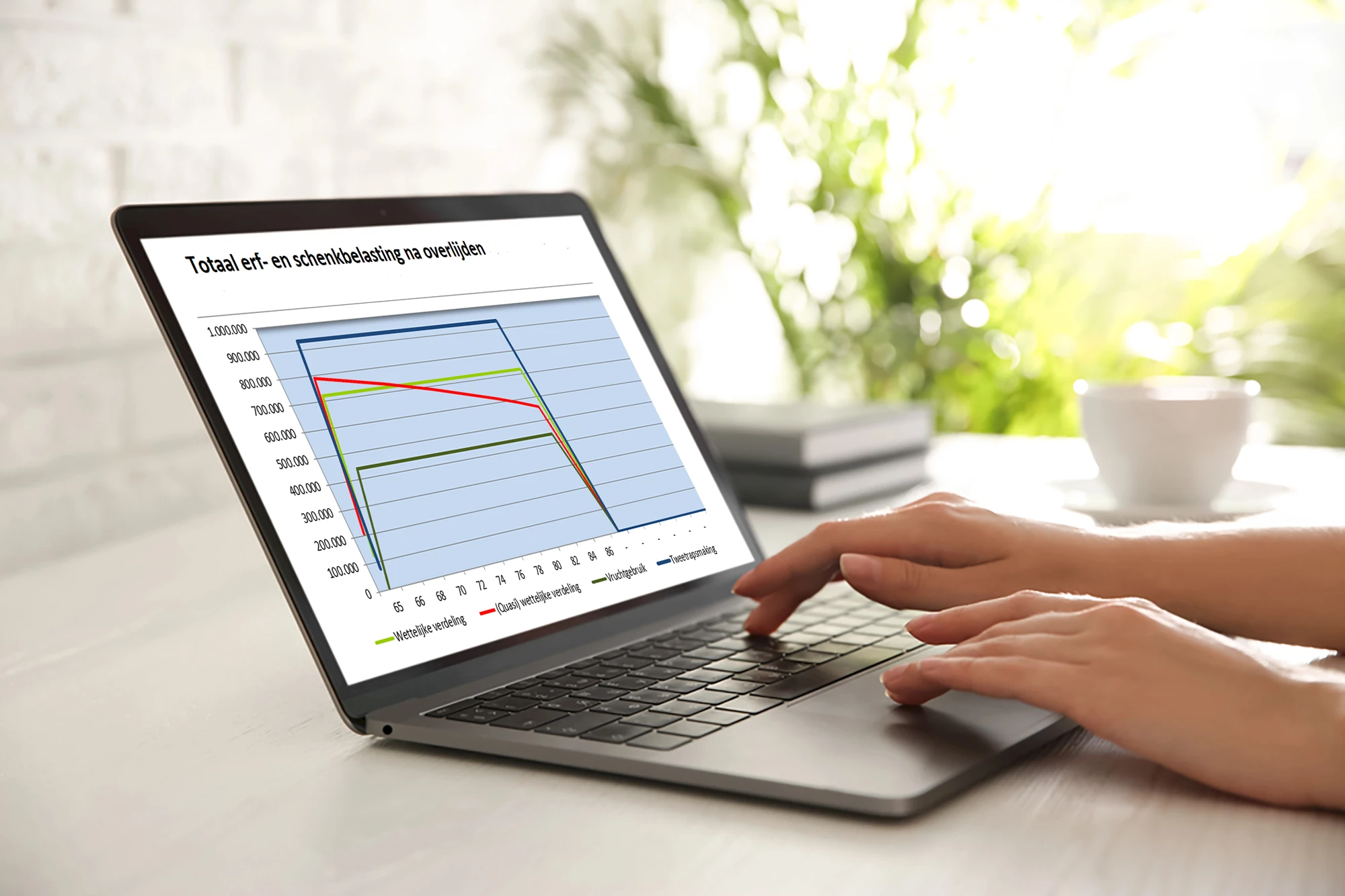 Private Estate Planner