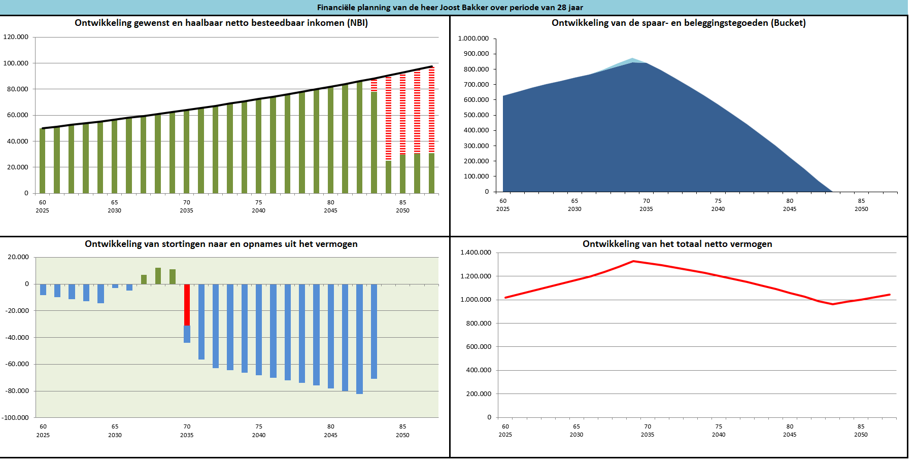 Private Wealth Navigator